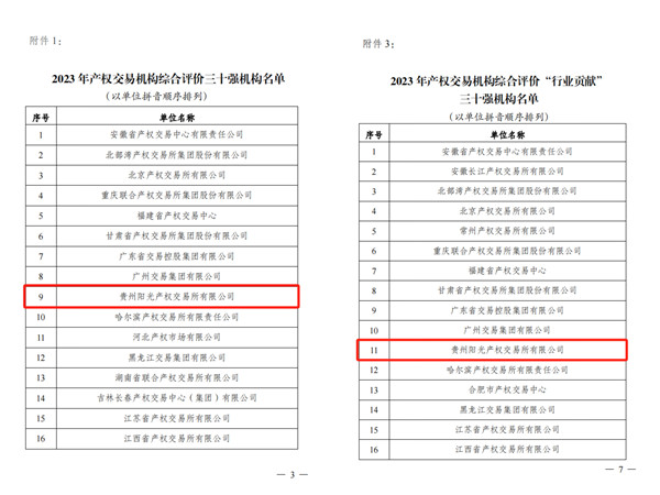 2024-3-30  喜報！貴州陽光產(chǎn)權交易所獲評全國產(chǎn)權交易機構(gòu)綜合評價三十強機構(gòu)2.jpg